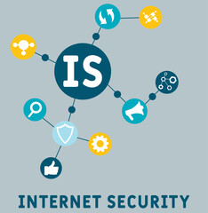 IS - Internet Security acronym. business concept background. vector illustration concept with keywords and icons. lettering illustration with icons for web banner, flyer