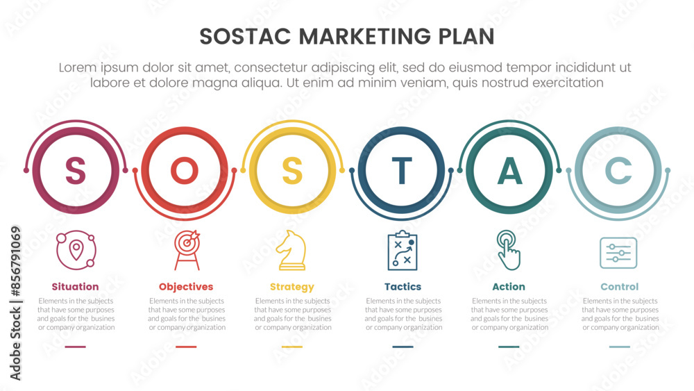 Poster sostac marketing planning model infographic with outline circle on horizontal direction with 6 step 