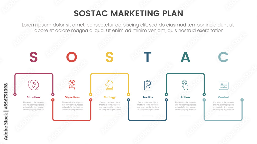 Poster sostac marketing planning model infographic with outline square up and down linked cycle with 6 step
