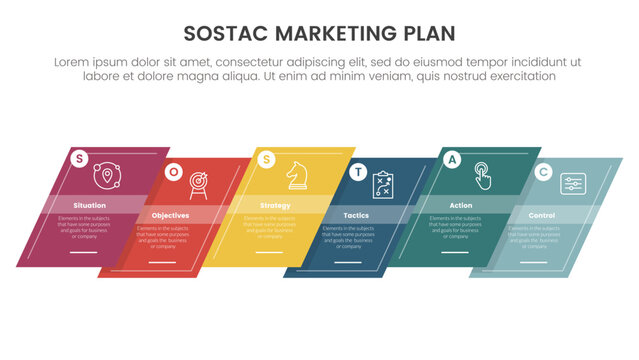SOSTAC marketing planning model infographic with skew rectangle shape up and down horizontal line with 6 step points for slide presentation