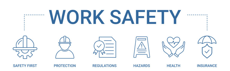 Work Safety concept banner icon contain of safety first, protection, regulations, hazards, health, and, insurance vector illustration
