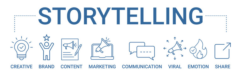 Storytelling concept banner icon contain of creative, brand, content, marketing, communication, viral, emotion, and share vector illustration