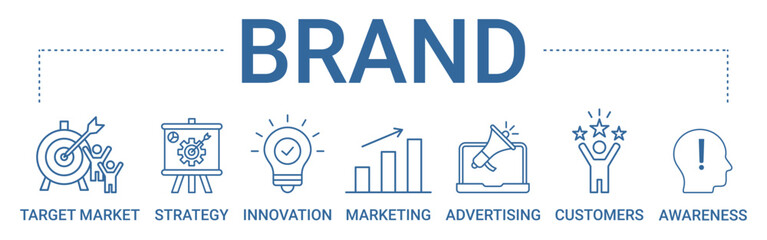 Brand concept banner icon contain of target market, strategy, innovation, marketing, advertising, customers, and awareness vector illustration