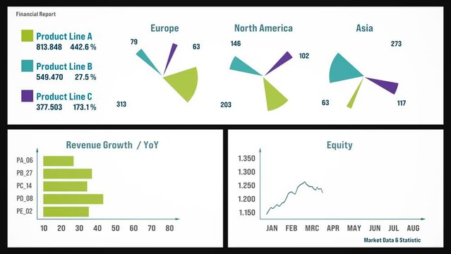 Business dashboard, financial report, revenue growth, production line and equity information. Geographical data, industry, presentation, slide show, white board, planning, market research. 