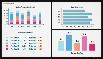 Dashboard, online store statistic and eCommerce Report. Conversion rate, online sales, deliveries, returns, new customers, presentation.