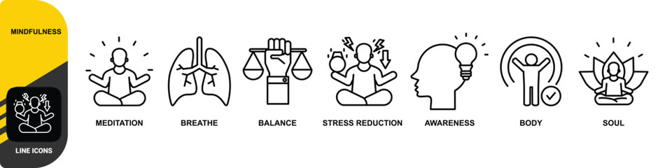 Mindfulness banner icons set for concept of spirituality, awareness, balance, and relaxation with black outline icon of meditation, breathe, stress reduction, body, and soul 