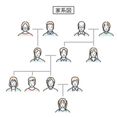 家系図