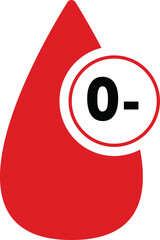 Blood types icon , Blood drops with different blood types