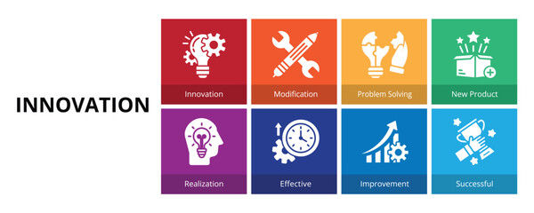 Innovation Glyph Solid Banner Web Icon Set Vector Illustration, Innovation Modification Problem Solving New Product Realization Effective Improvement Successful