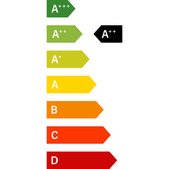 Fototapeta premium Energy Efficiency Rating. Certificate Rating. Power Class Rating Vecor Icon