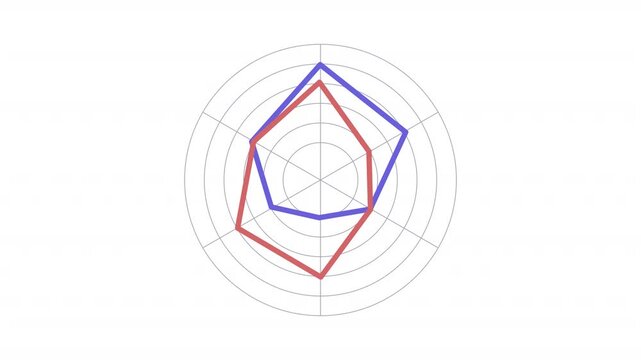 Animated spider chart. Kiviat diagram animation. Moving rectangles. Star plot, data analysis. Colorful illustration on white background. HD video with alpha channel. Motion graphic