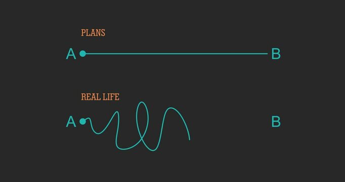 Difference between life expectations and reality. Path way and journey to complicated target. Simple life expectations and hard reality. Challenge scenario and path to success strategy concept.