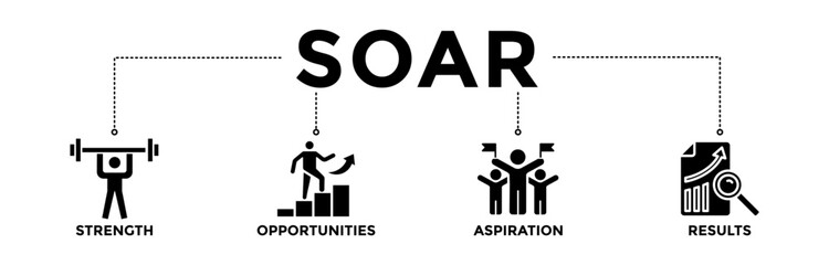 SOAR banner icons set. Vector graphic glyph style with icon of strength, opportunities, aspiration, and results