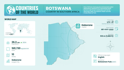 Botswana Map Detailed Insights on Geography, Population and Key Facts-Vector Design