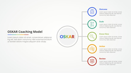 Obraz premium oskar coaching framework infographic concept for slide presentation with vertical stack list on circle outline with 5 point list with flat style