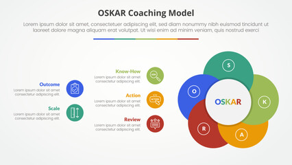 oskar coaching framework infographic concept for slide presentation with creative circle flower shape with 5 point list with flat style