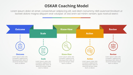 oskar coaching framework infographic concept for slide presentation with ribbon header and timeline style with 5 point list with flat style