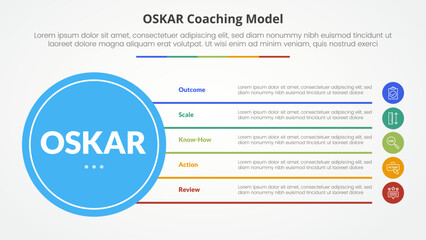 Naklejka premium oskar coaching framework infographic concept for slide presentation with big circle base and line box stack with 5 point list with flat style