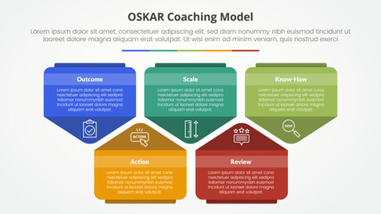 oskar coaching framework infographic concept for slide presentation with creative pentagon shape up and down with 5 point list with flat style