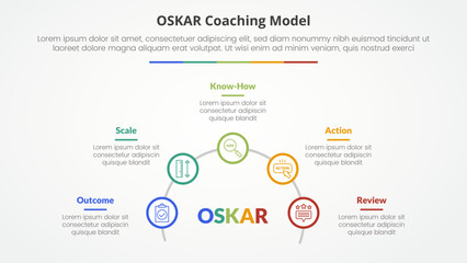 Fototapeta premium oskar coaching framework infographic concept for slide presentation with outline circle on half circle line with 5 point list with flat style