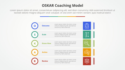 oskar coaching framework infographic concept for slide presentation with rectangle box stack with outline circle badge with 5 point list with flat style