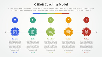 Fototapeta premium oskar coaching framework infographic concept for slide presentation with circle horizontal right direction with 5 point list with flat style