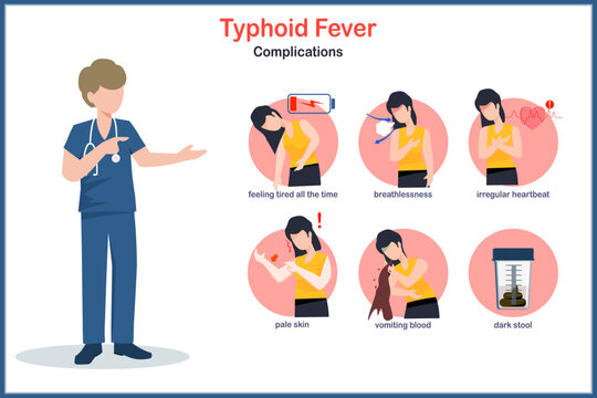 Medical illustration concept in flat style of typhoid fever,complications of typhoid fever,vomiting blood, pale skin, difficulty breathing.Irregular heartbeat,weakness and fatigue.