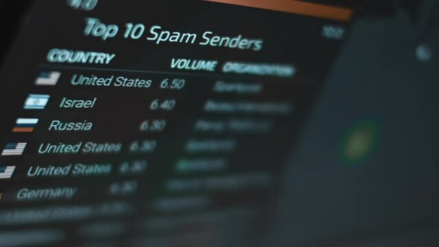 Hacking threat in real-time list of top 10 spam senders