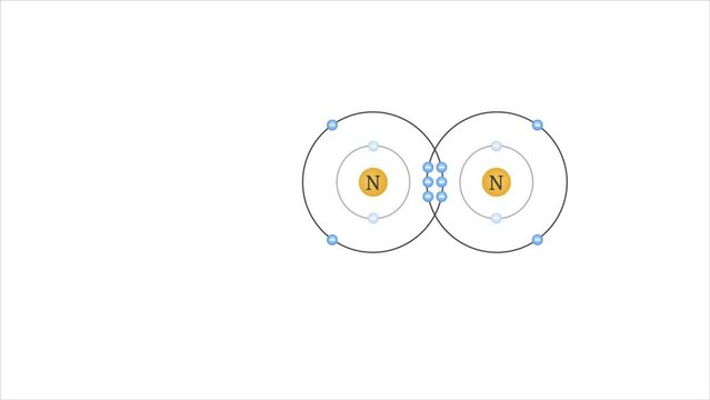 Video showing a nitrogen molecule with a triple covalent bond formed by sharing three electron pairs, illustrating atomic stability for science and education content