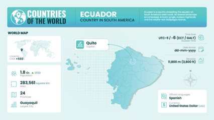 Ecuador Map Detailed Insights on Geography, Population and Key Facts-Vector Design