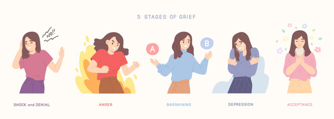 Illustration of Five Stages of Grief; Shock and Denial, Anger, Bargaining, Depressed and Acceptance. Concept of mental health, state of mind, emotion, loss, psychology, emotional state. Flat vector.