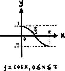 Graphs of trigonometric functions and inverse trigonometric functions handwritten