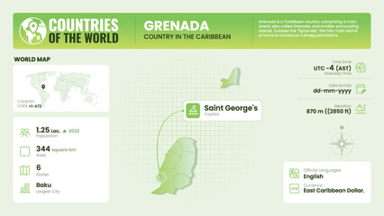 Grenada Map Detailed Insights on Geography, Population and Key Facts-Vector Design
