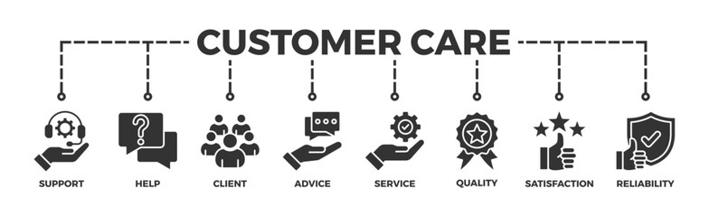 Customer care banner web icon illustration concept for customer support and telemarketing service with an icon of help, client, advice, chat, service, reliability, quality, and satisfaction