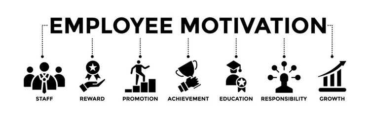 Employee motivation banner icons set. Vector graphic glyph style with icon of staff, reward, promotion, achievement, education, responsibility, and growth	
