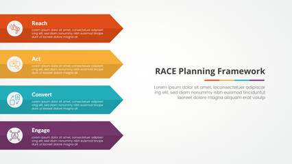 RACE framework infographic concept for slide presentation with rectangle arrow on left side with 4 point list with flat style