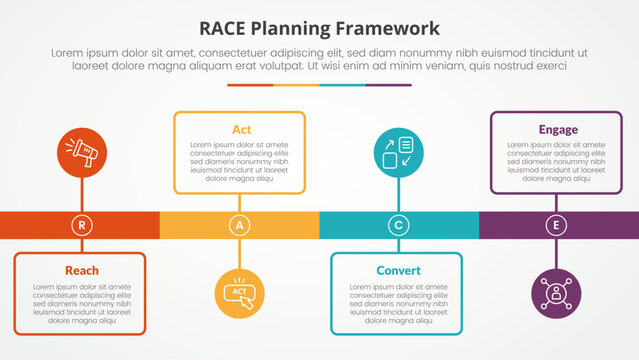 RACE framework infographic concept for slide presentation with timeline style with outline box and circle point with 4 point list with flat style