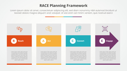 RACE framework infographic concept for slide presentation with big box and arrow shape through with 4 point list with flat style
