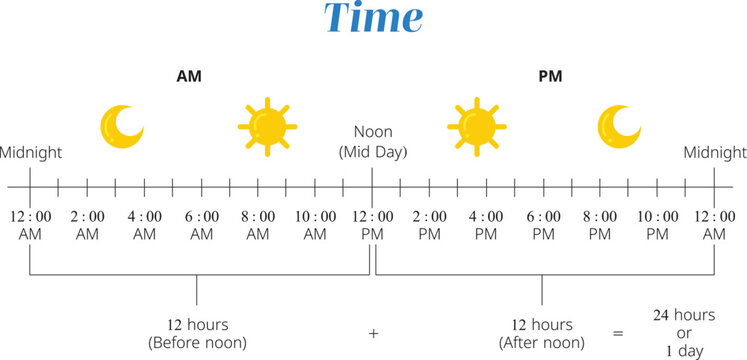 Vector Image with Converting AM (Ante Meridiem) and PM (Post Meridiem) To 24 Hour Clock Illustration
