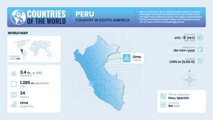 Peru Map Detailed Insights on Geography, Population and Key Facts-Vector Design