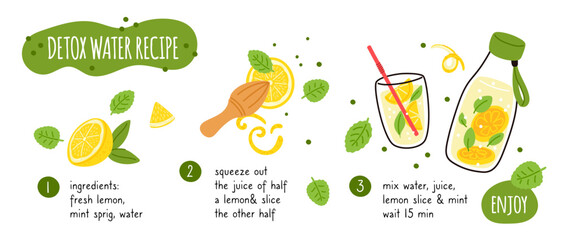 Detox water recipe. Homemade lemonade. Lemon and mint leaves. Healthy drink making process. Vegan ingredients. Citrus juice. Fresh zest and citron slices in bottle. Garish vector concept