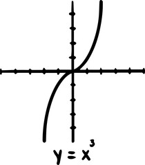 types of Functions algebraic graph