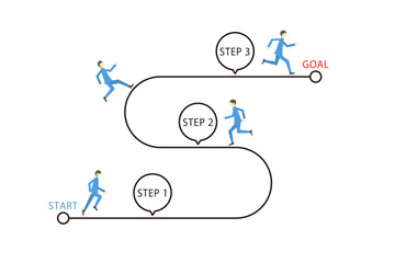 スタートからゴールまでのステップ・プロセスを表したイラスト