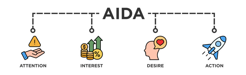 AIDA banner web icon vector illustration concept for attention interest desire action with icon of promotion, target, vision, store, ecommerce, and buying