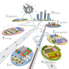 AIと共に進化を続ける未来都市社会のイメージイラスト　バリエーションあり