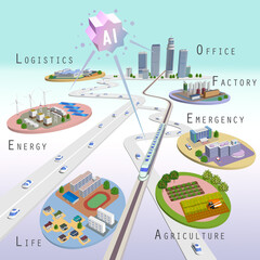 AIと共に進化を続ける未来都市社会のイメージイラスト　バリエーションあり
