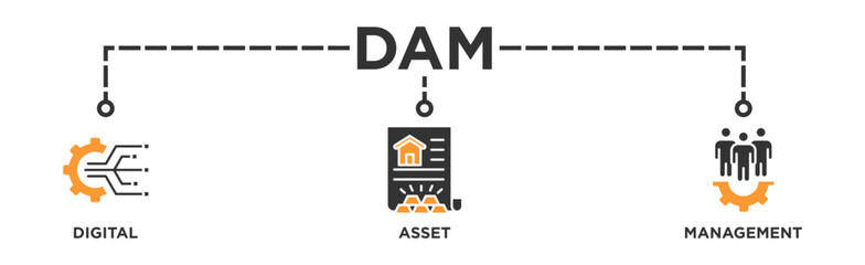 Dam banner web icon illustration concept of digital asset management with icon of binary, automation, processing, design, data, network, and connection