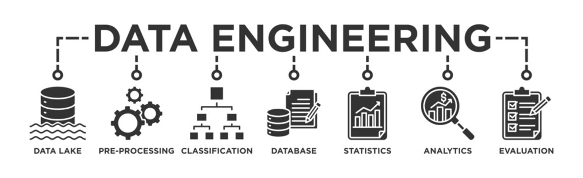 Data engineering banner web icon illustration concept with icon of data lake, pre-processing, classification, database, statistics, analytics and evaluation