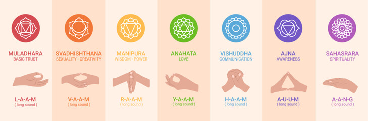 chakras, mudras and mantras. Hands with mantras. instructions and exercises of mantra and mudra isolated on white