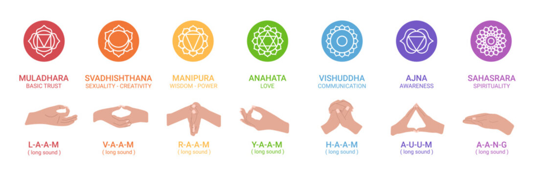 chakras, mudras and mantras. Hands with mantras. instructions and exercises of mantra and mudra isolated on white background